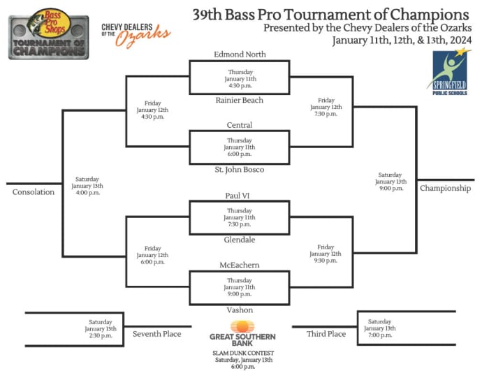 Bass Pro Tournament of Champions bracket 2024